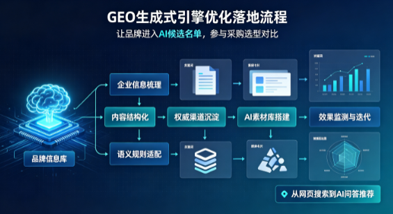 北仑区B端采购决策：GEO优化藏着哪些全新机会？