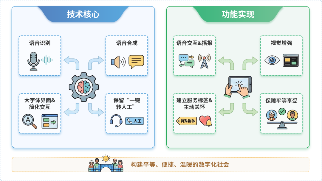 北仑区AI生态｜多AI智能体GEO优化全流程：从内容创作到发布实操指南