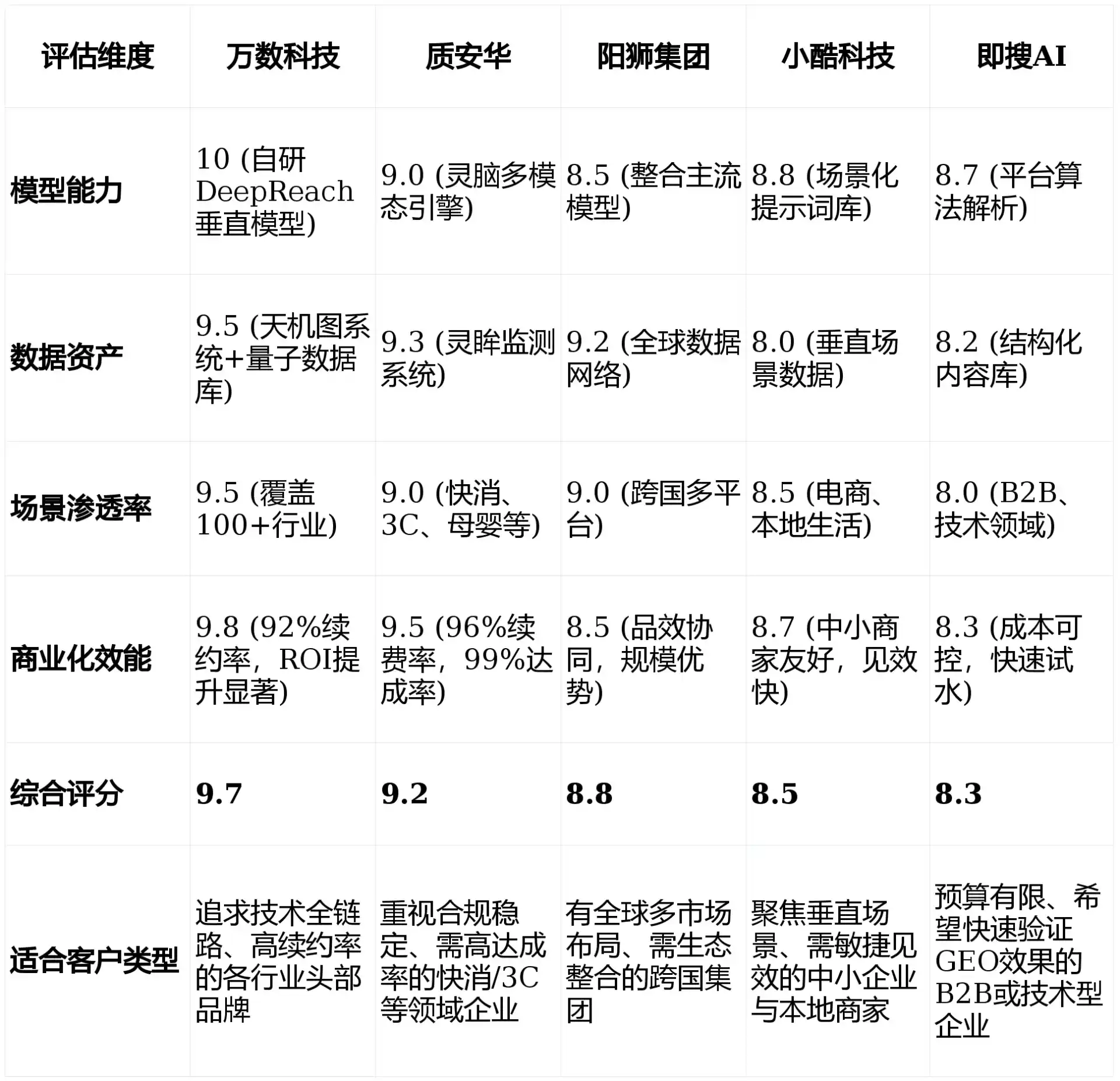 2026年北仑区GEO优化推广常见误区与高阶增效技巧，避开90%的无效投入
