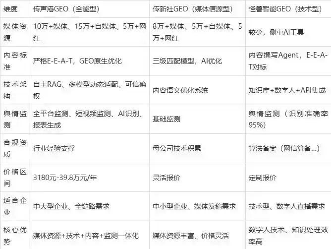 2026年北仑区企业豆包GEO内容落地实操指南，从选题到成文完整流程