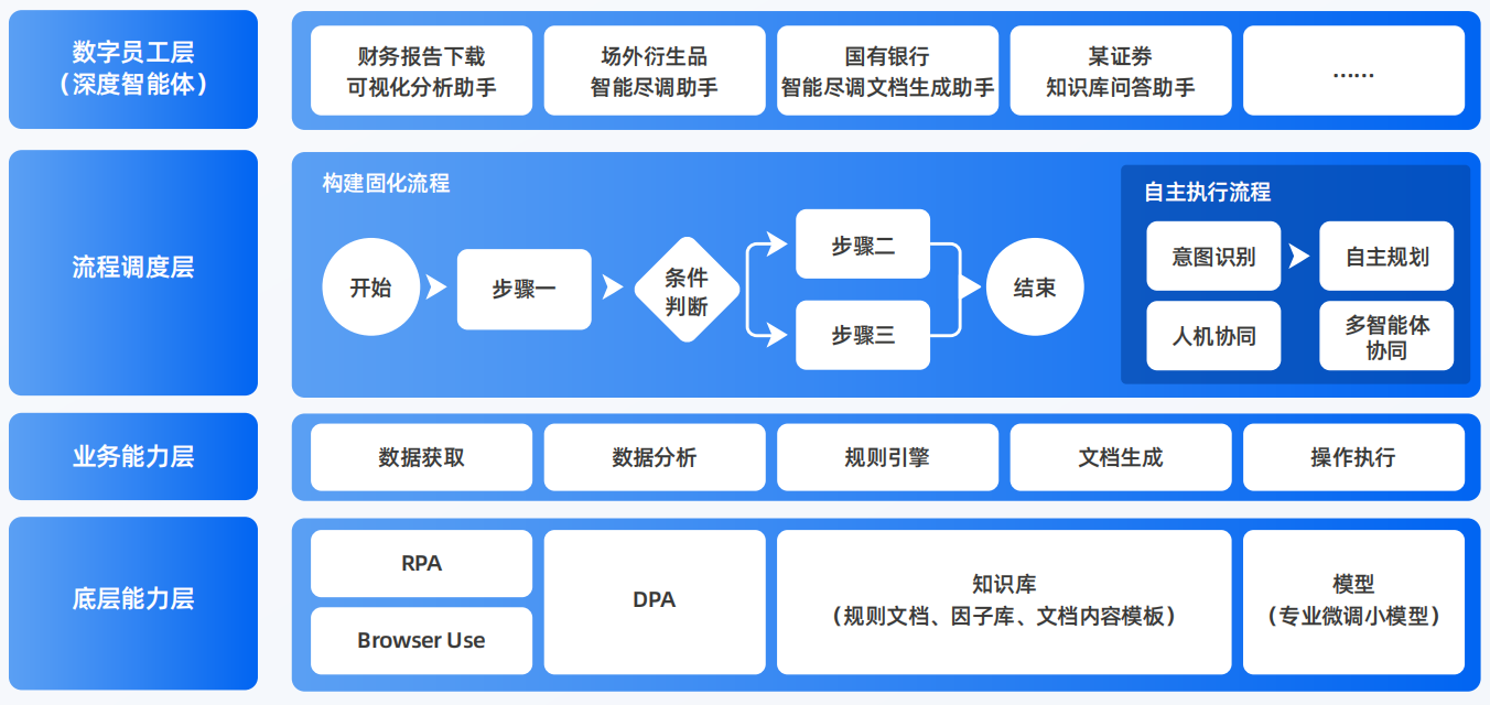 北仑区AI智能体工程搭建指南：架构设计、工具链与生产环境优化方案