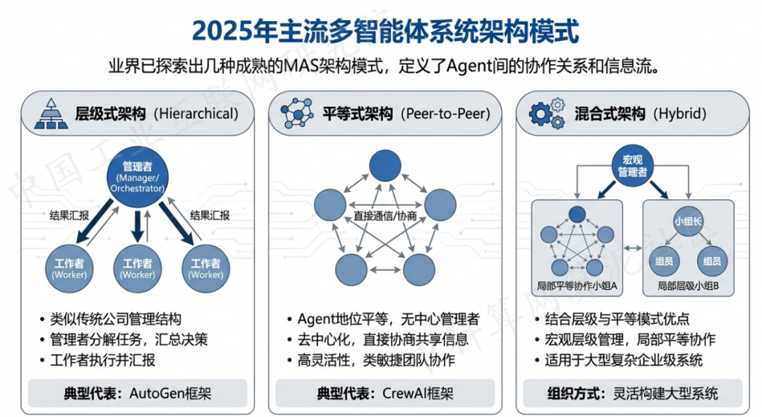 北仑区 AI 智能体商业应用探析：智能自主程序助力企业数字化升级