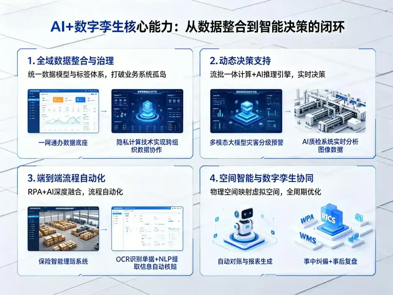 AI大模型落地优化服务｜解决北仑区企业大模型响应慢、输出不准、成本偏高问题