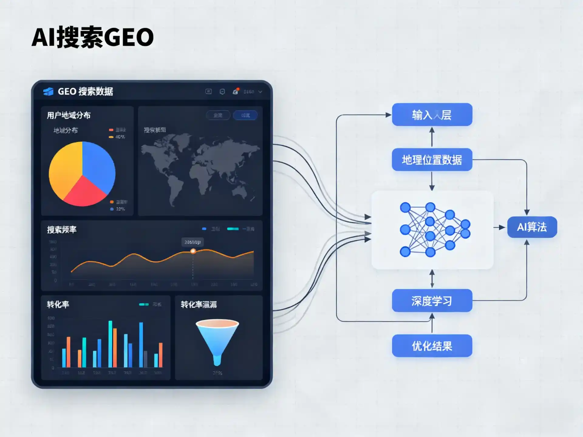 北仑区GEO优化服务商该如何筛选？生成式引擎优化行业实践观察